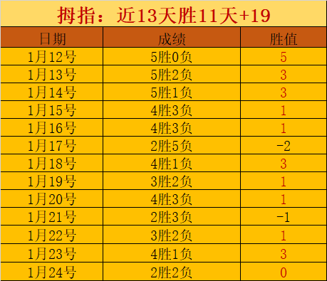 张之臻在澳,网男单首轮,惜败,万博manbetx体育平台,万博体育官网,万博体育app下载,ManBetX,SPORTS