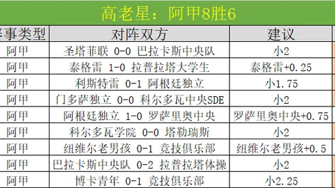 【荷甲】周日009：阿贾克斯对阵赫拉克勒斯前瞻