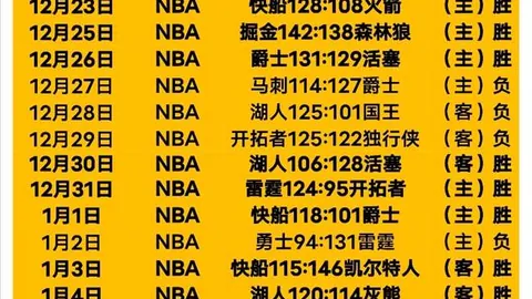 【NBA深度解析】揭秘战局：胜负揭晓，总分明细大揭秘！