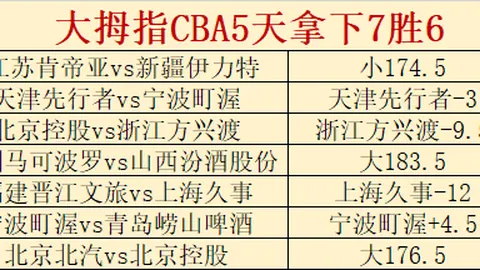 大乐透期号专家质合分析：河床开奖预测及前区十码推荐